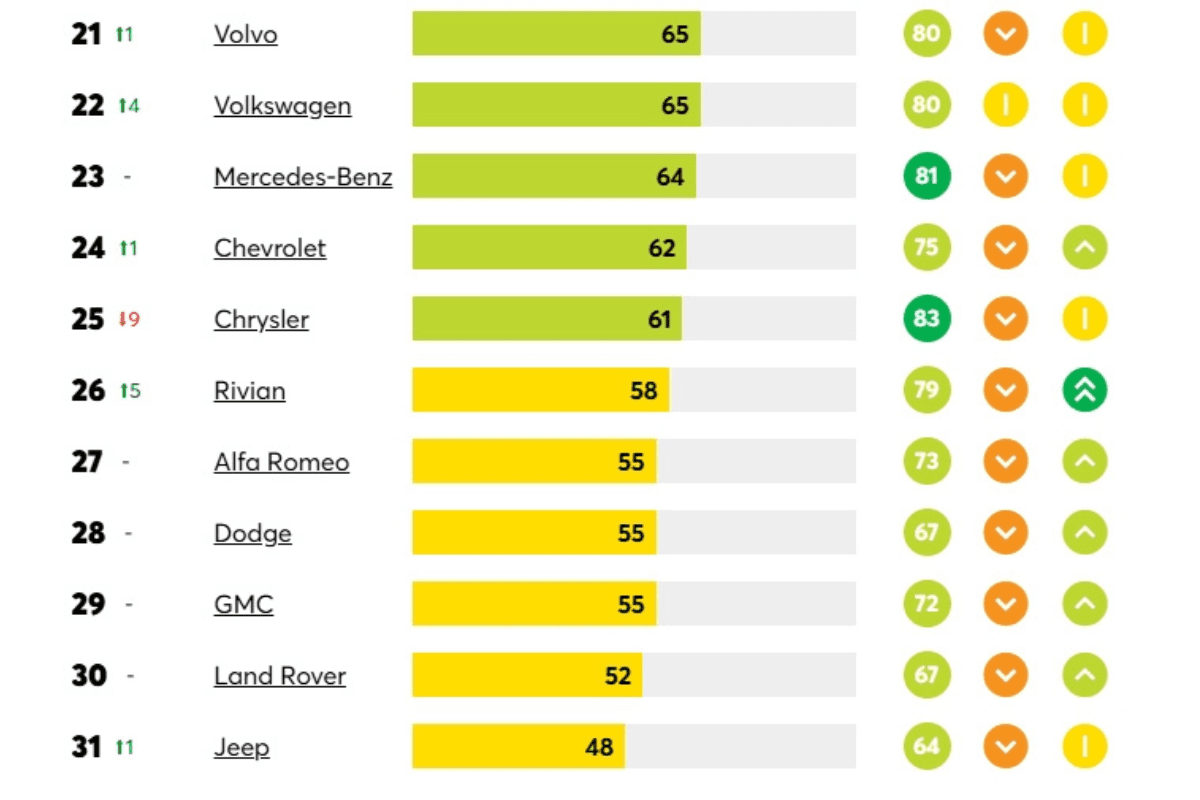 Рейтинг надежности авто CR_3