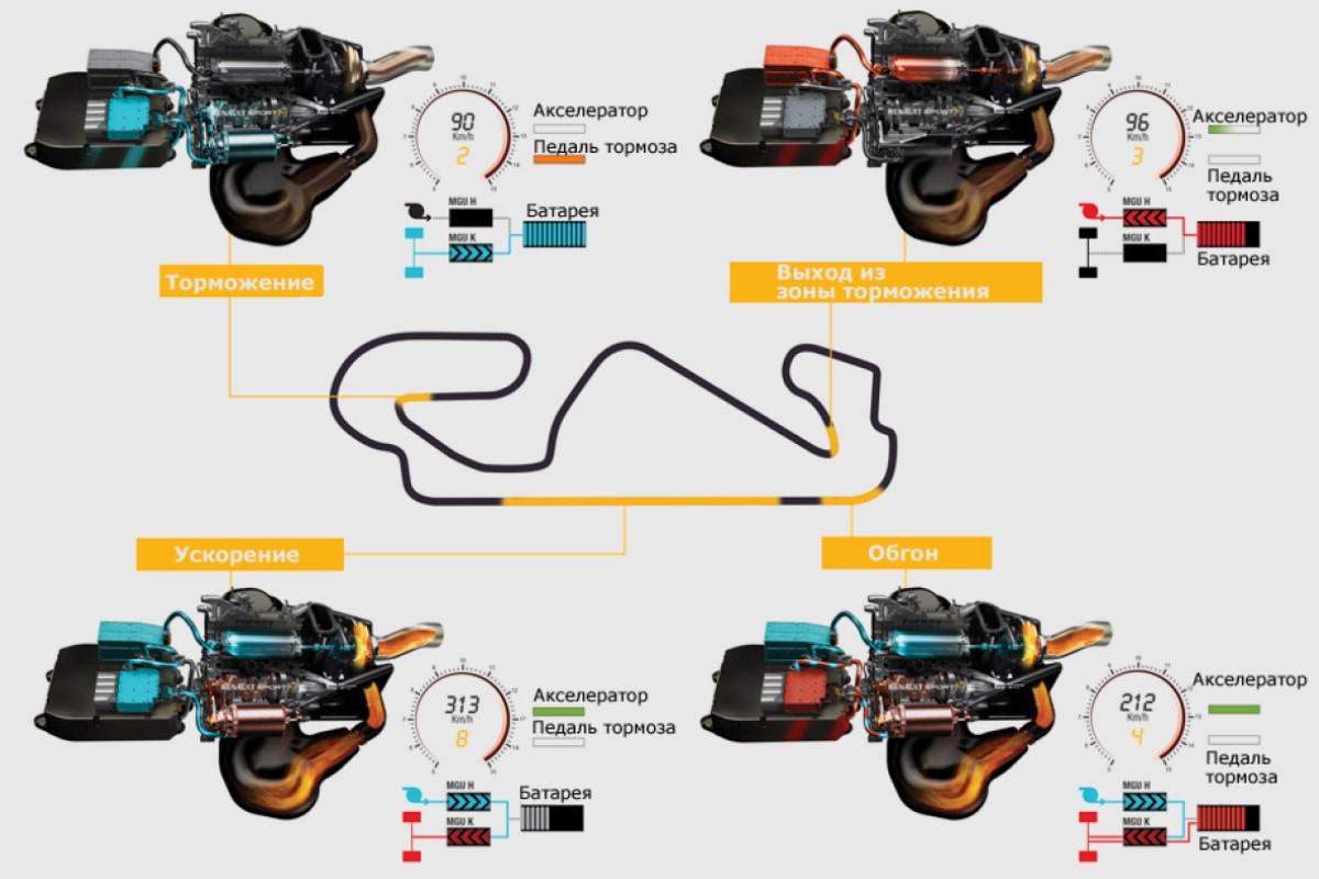 Двигатели Формулы-1