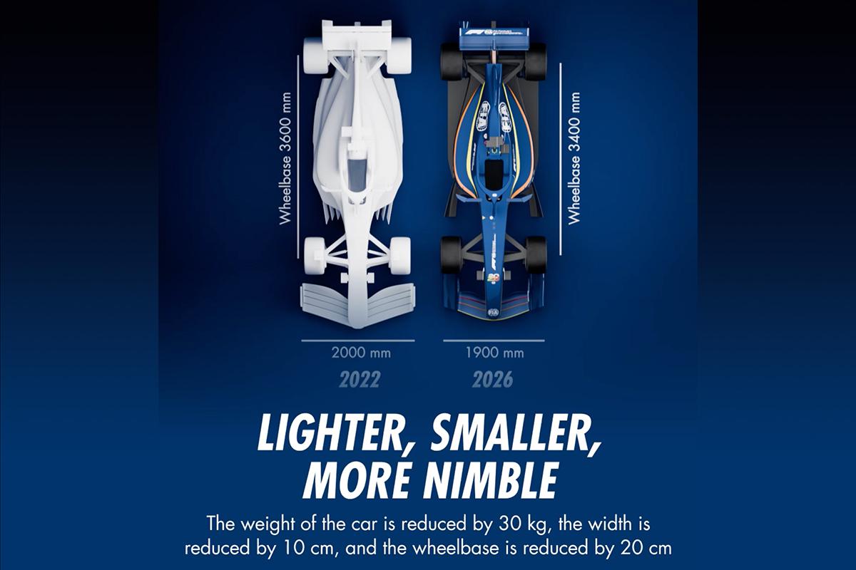 Новый регламент "Формула-1": размеры болидов