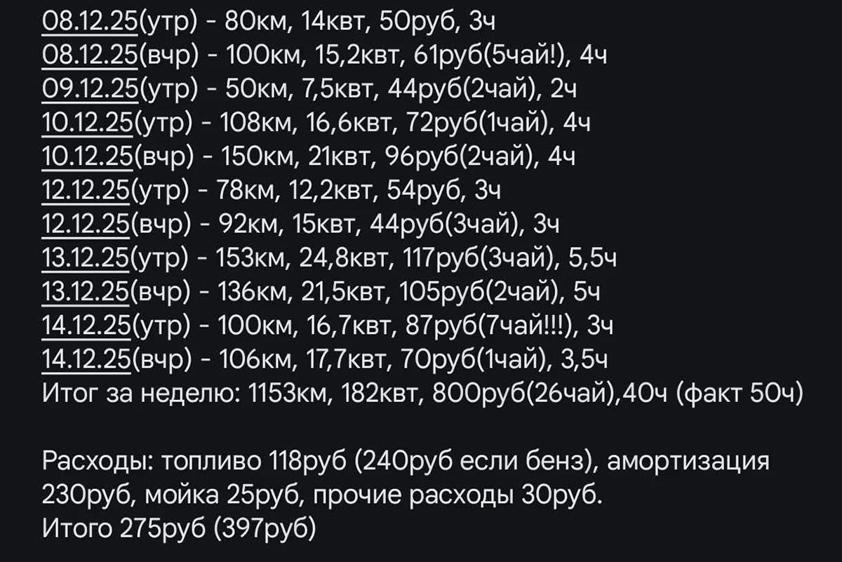 Расчет заработка в такси