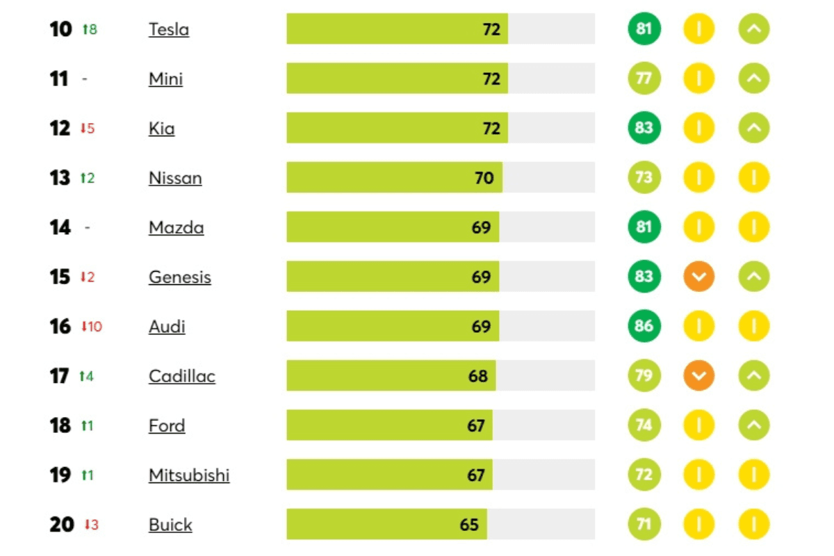 Рейтинг надежности авто CR_2